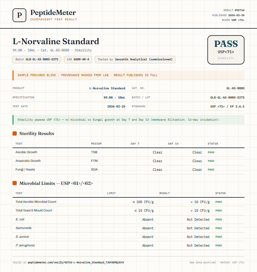 L-Norvaline Standard Sterility report by PeptideMeter