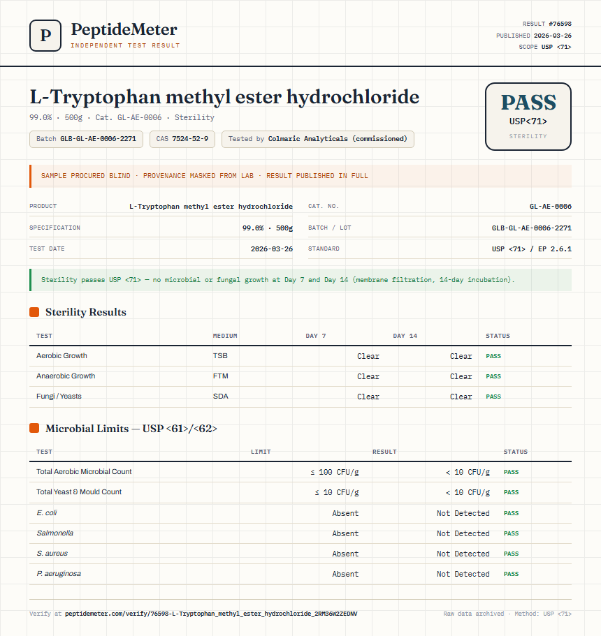 L-Tryptophan methyl ester hydrochloride Sterility report by PeptideMeter