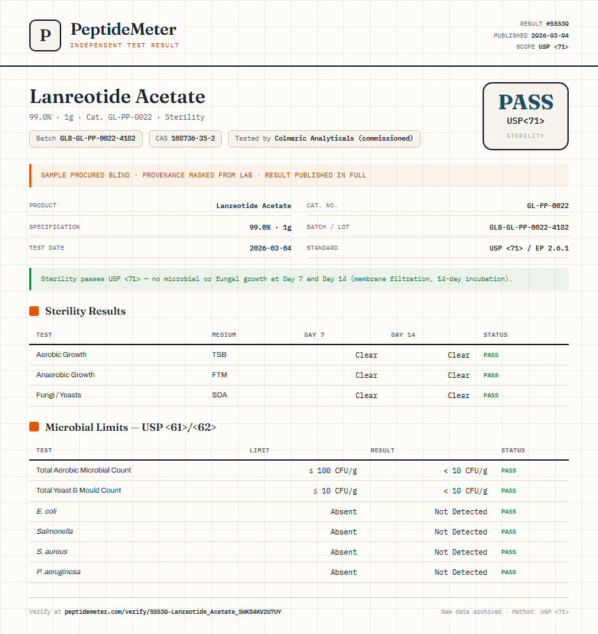 Lanreotide Acetate Sterility report by PeptideMeter