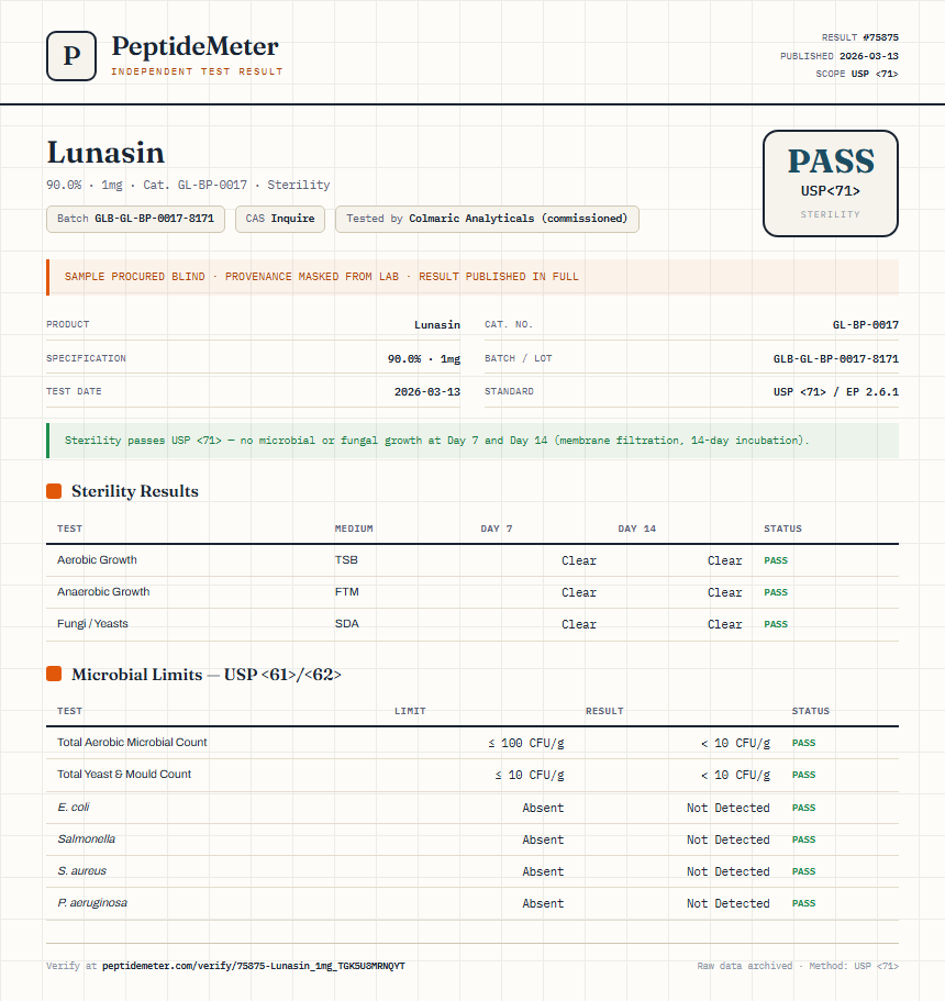 Lunasin Sterility report by PeptideMeter