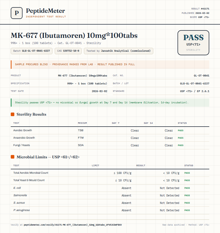 MK-677 (Ibutamoren) 10mg*100tabs Sterility report by PeptideMeter