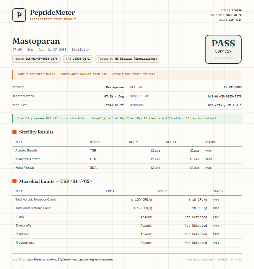 Mastoparan Sterility report by PeptideMeter
