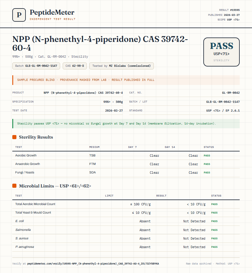 NPP (N-phenethyl-4-piperidone) CAS 39742-60-4 Sterility report by PeptideMeter