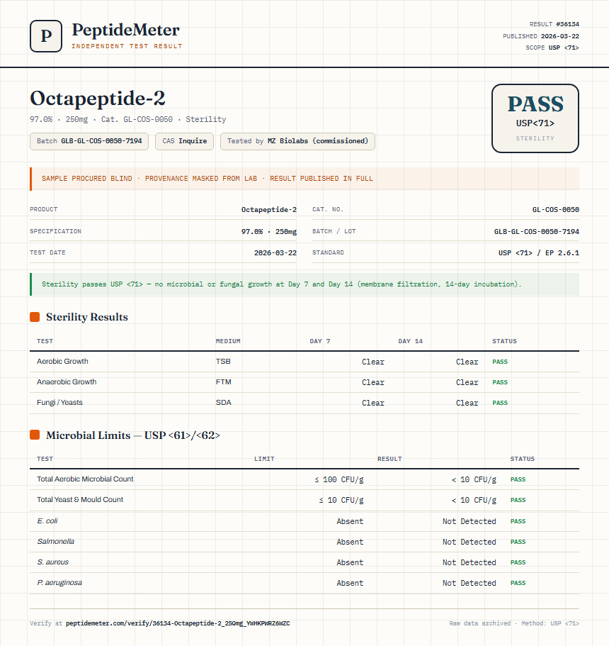 Octapeptide-2 Sterility report by PeptideMeter