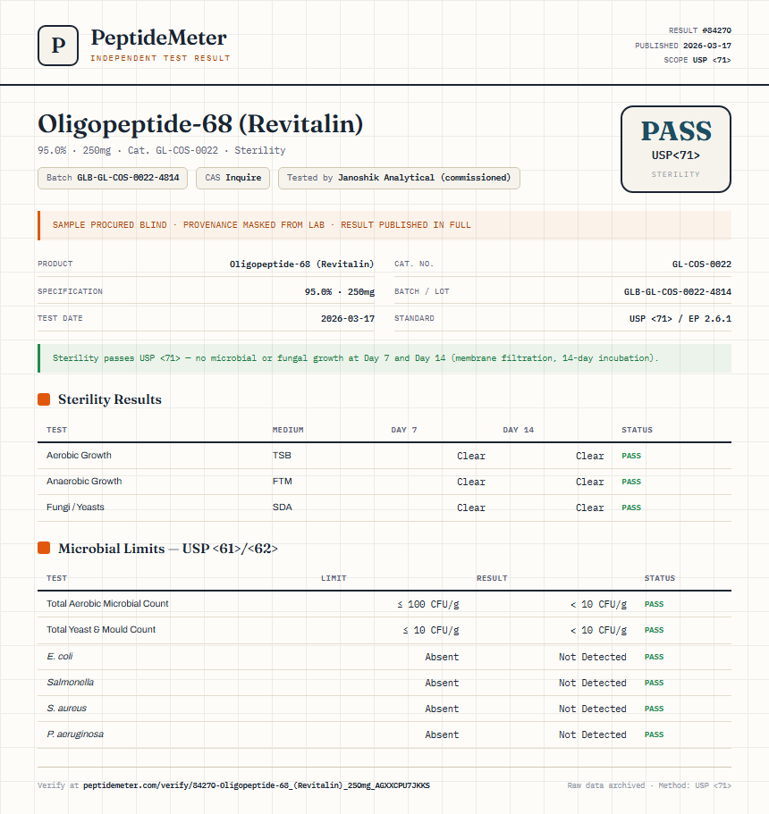Oligopeptide-68 (Revitalin) Sterility report by PeptideMeter