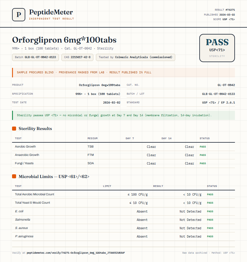 Orforglipron 6mg*100tabs Sterility report by PeptideMeter