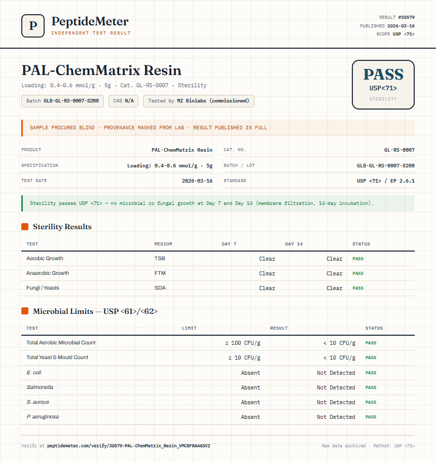PAL-ChemMatrix Resin Sterility report by PeptideMeter