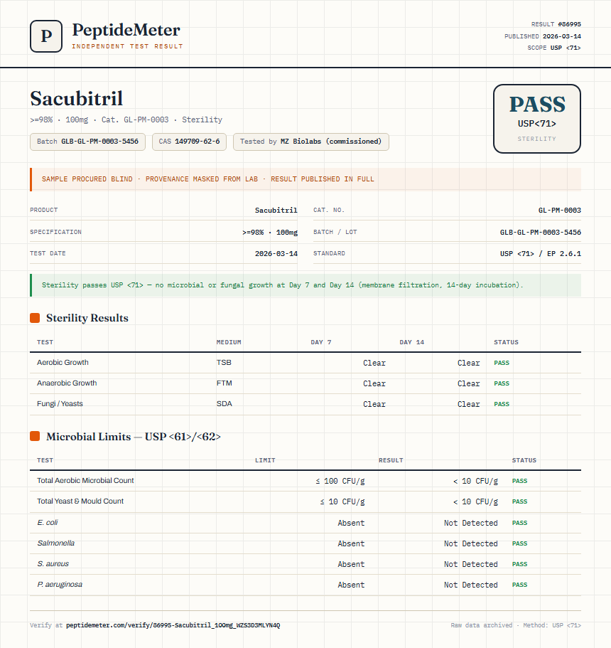 Sacubitril Sterility report by PeptideMeter