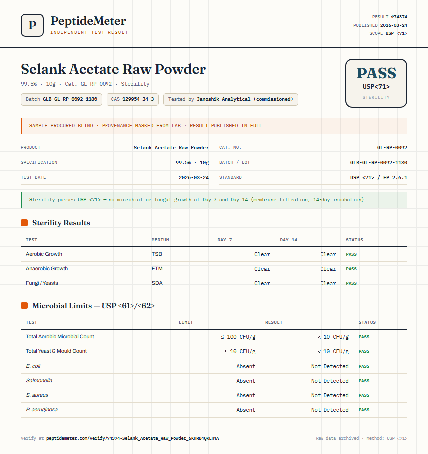 Selank Acetate Raw Powder Sterility report by PeptideMeter