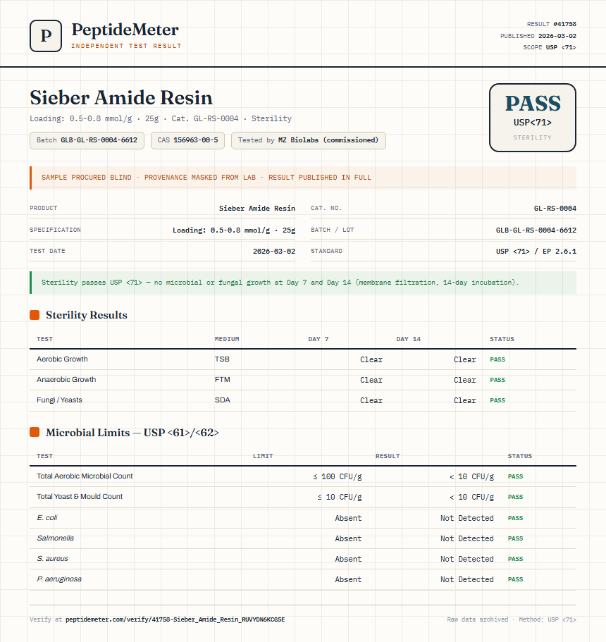 Sieber Amide Resin Sterility report by PeptideMeter