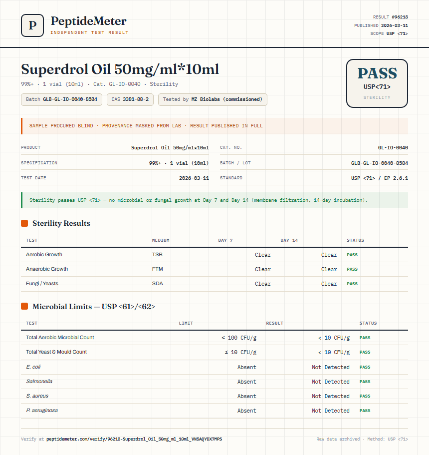 Superdrol Oil 50mg/ml*10ml Sterility report by PeptideMeter