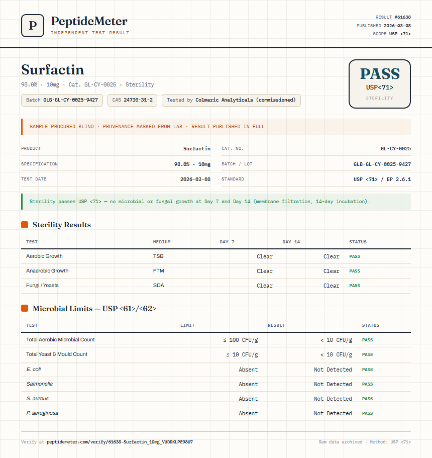 Surfactin Sterility report by PeptideMeter