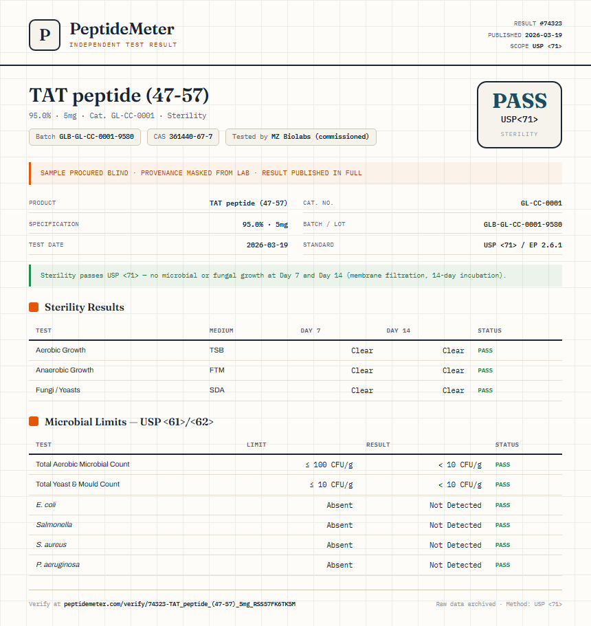 TAT peptide (47-57) Sterility report by PeptideMeter