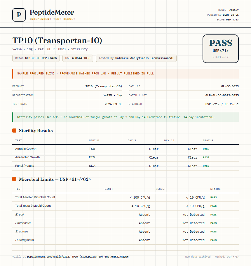 TP10 (Transportan-10) Sterility report by PeptideMeter