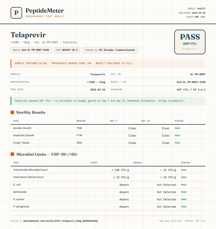 Telaprevir Sterility report by PeptideMeter