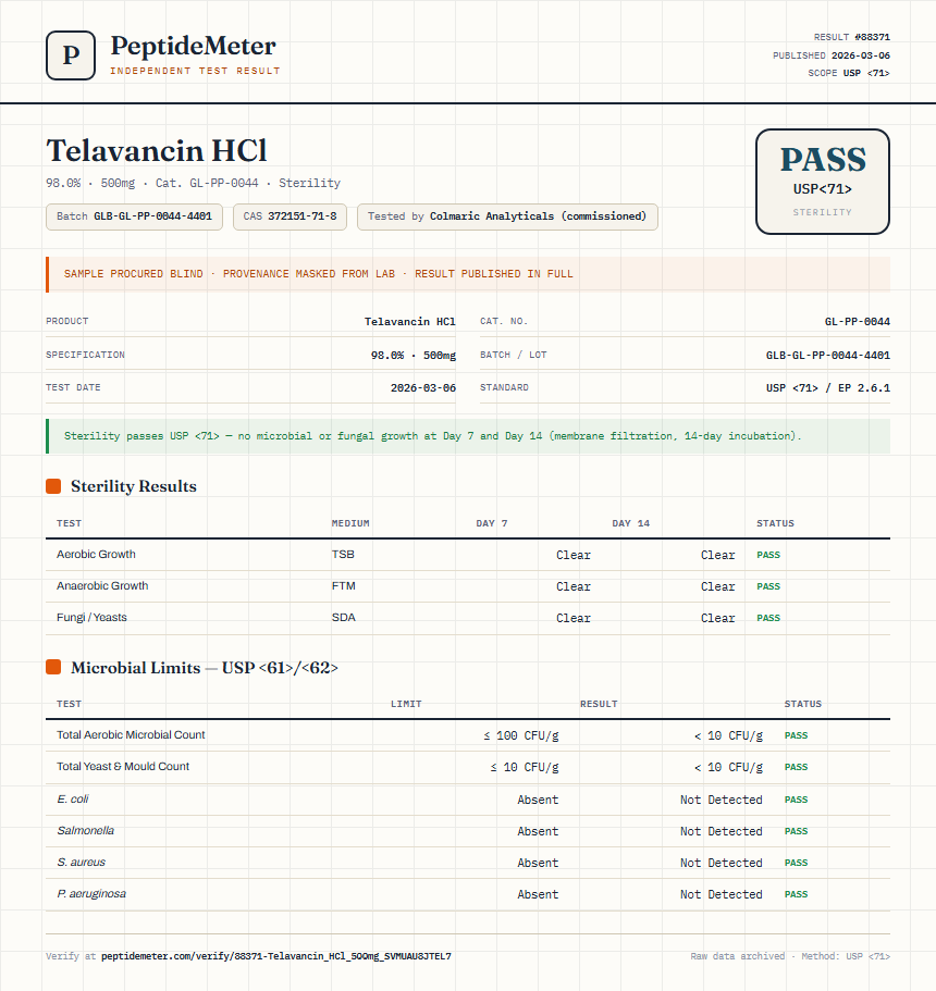 Telavancin HCl Sterility report by PeptideMeter