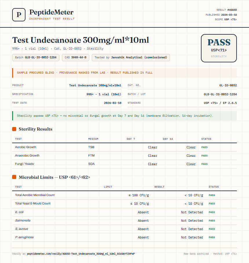 Test Undecanoate 300mg/ml*10ml Sterility report by PeptideMeter