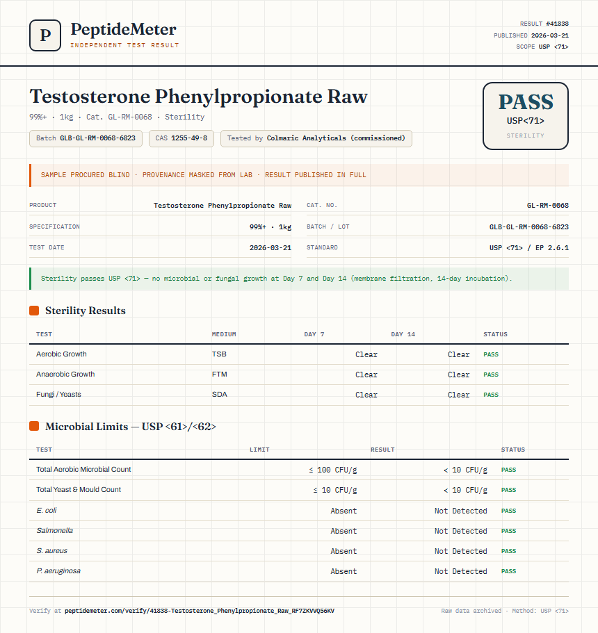 Testosterone Phenylpropionate Raw Sterility report by PeptideMeter