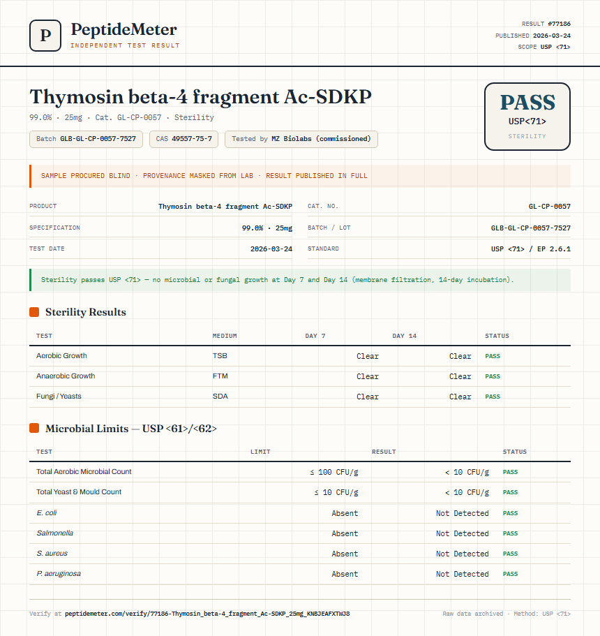 Thymosin beta-4 fragment Ac-SDKP Sterility report by PeptideMeter