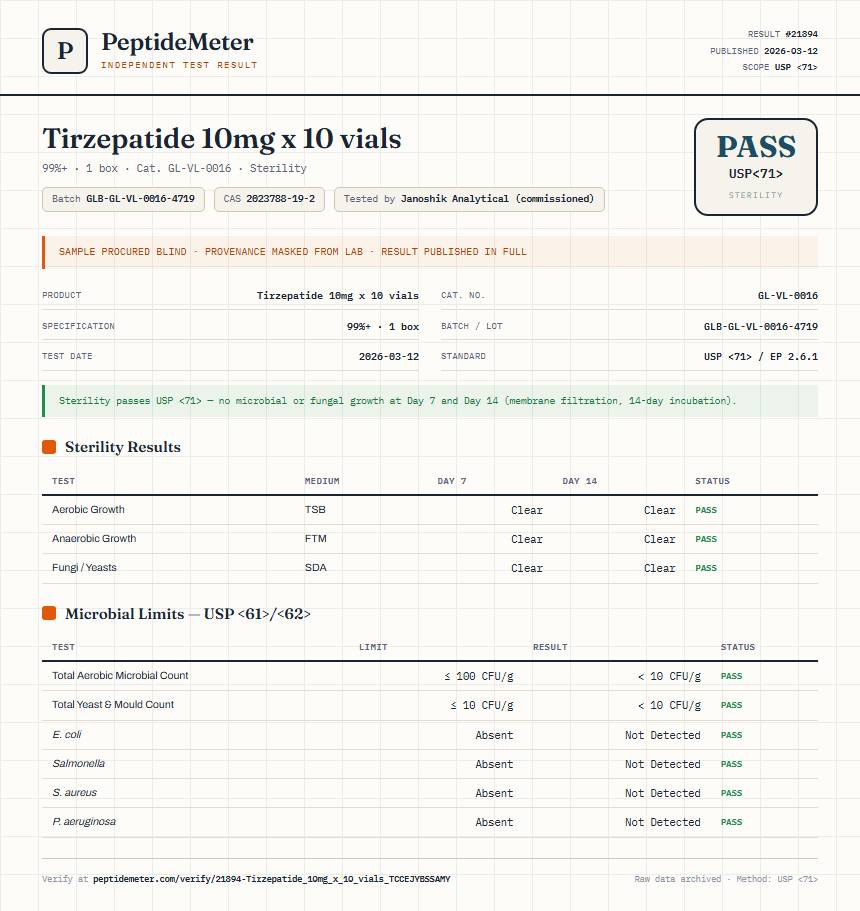 Tirzepatide 10mg x 10 vials Sterility report by PeptideMeter