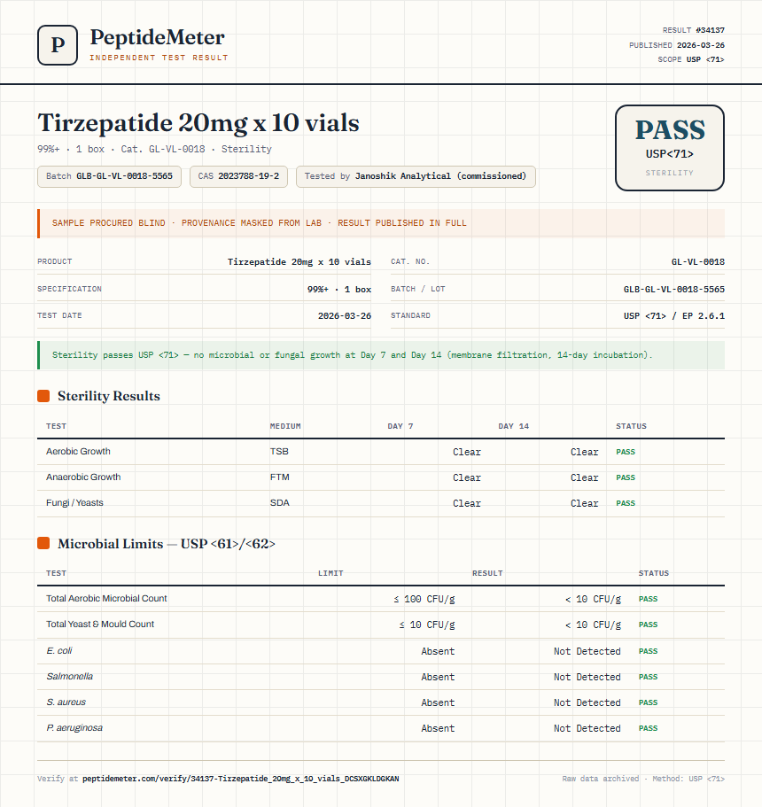 Tirzepatide 20mg x 10 vials Sterility report by PeptideMeter