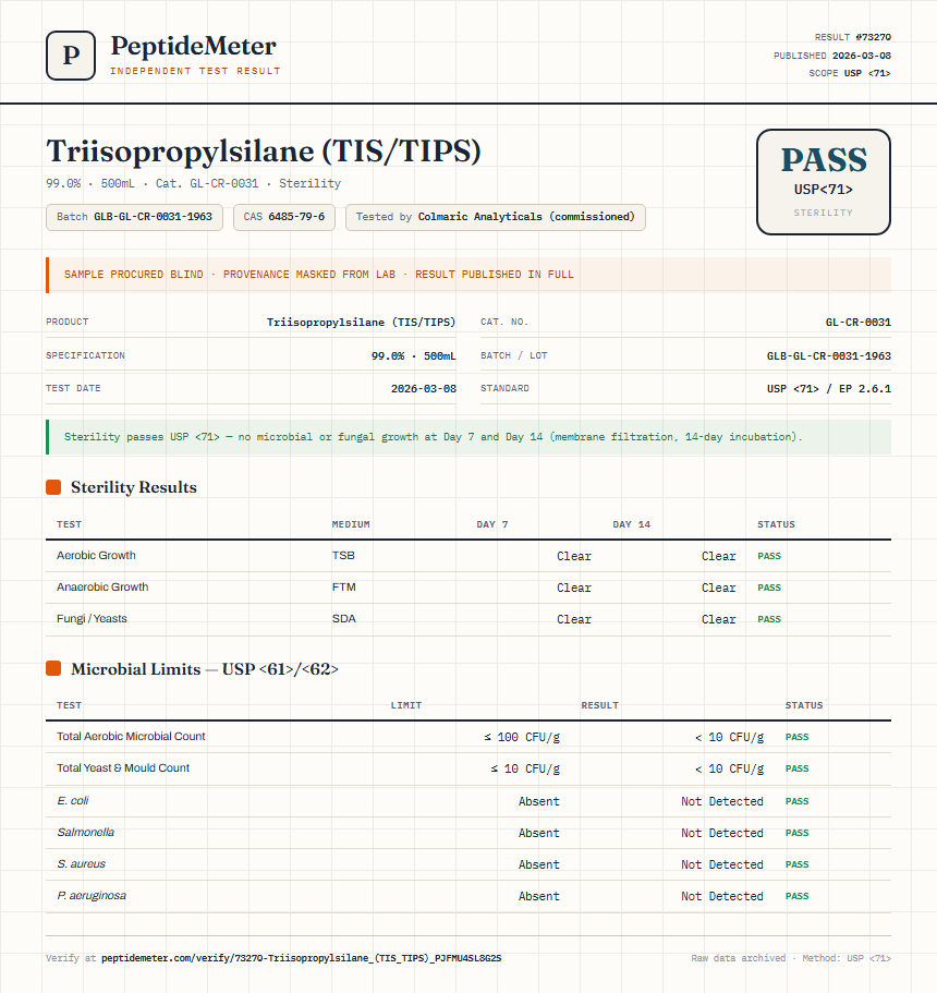 Triisopropylsilane (TIS/TIPS) Sterility report by PeptideMeter