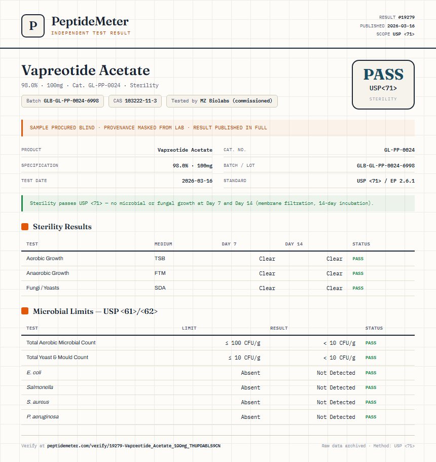 Vapreotide Acetate Sterility report by PeptideMeter
