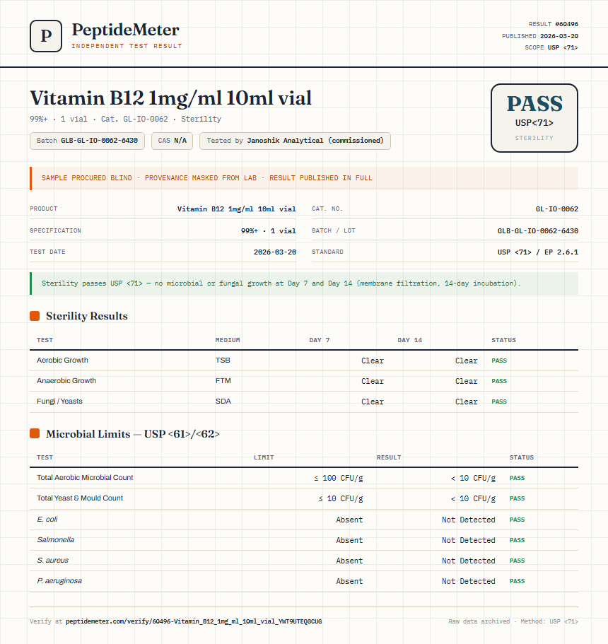 Vitamin B12 1mg/ml 10ml vial Sterility report by PeptideMeter