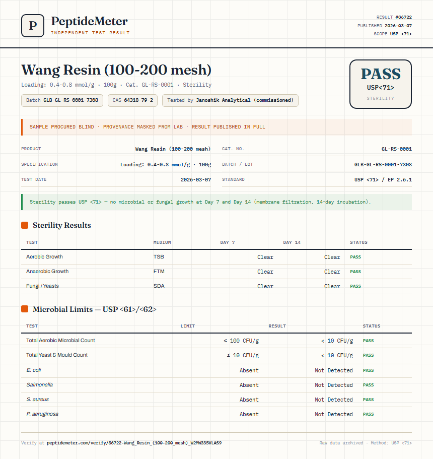 Wang Resin (100-200 mesh) Sterility report by PeptideMeter