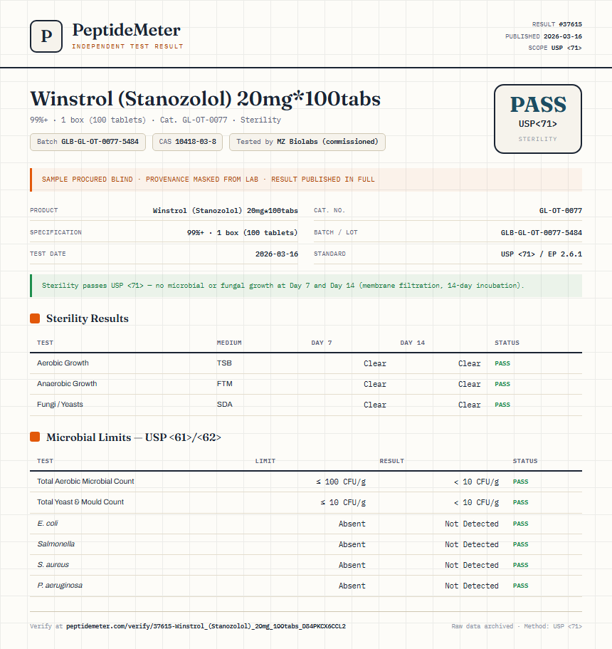 Winstrol (Stanozolol) 20mg*100tabs Sterility report by PeptideMeter