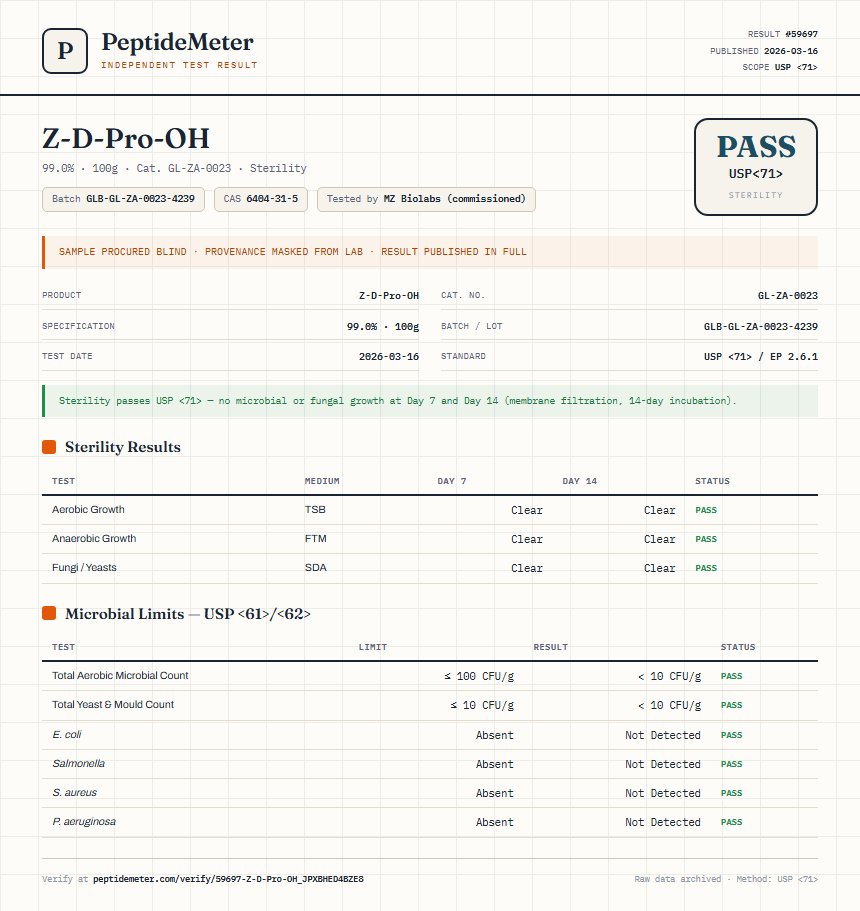 Z-D-Pro-OH Sterility report by PeptideMeter
