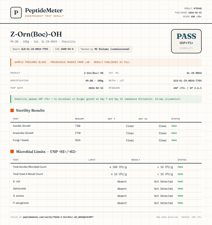 Z-Orn(Boc)-OH Sterility report by PeptideMeter