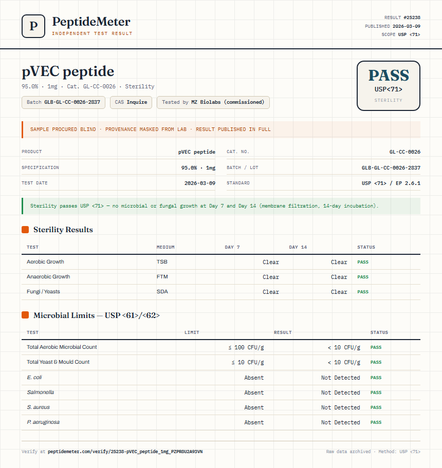 pVEC peptide Sterility report by PeptideMeter