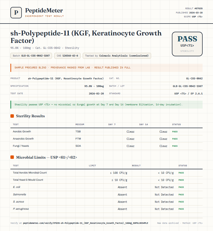 sh-Polypeptide-11 (KGF, Keratinocyte Growth Factor) Sterility report by PeptideMeter