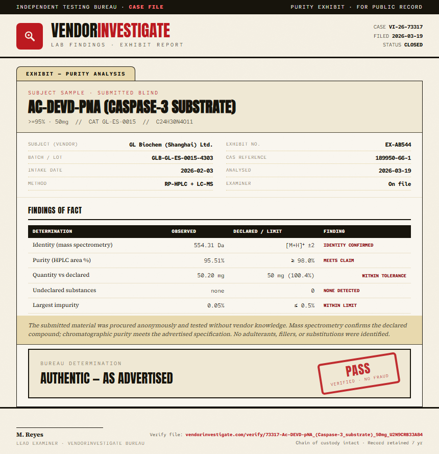 Ac-DEVD-pNA (Caspase-3 substrate) Purity (HPLC) report by VendorInvestigate
