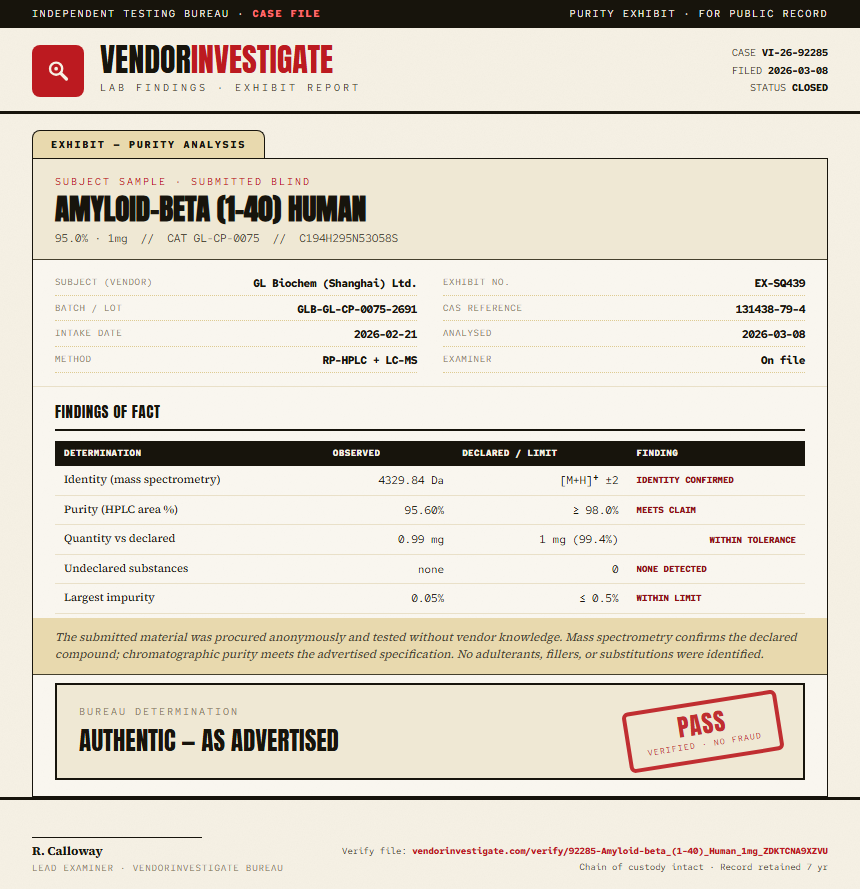 Amyloid-beta (1-40) Human Purity (HPLC) report by VendorInvestigate