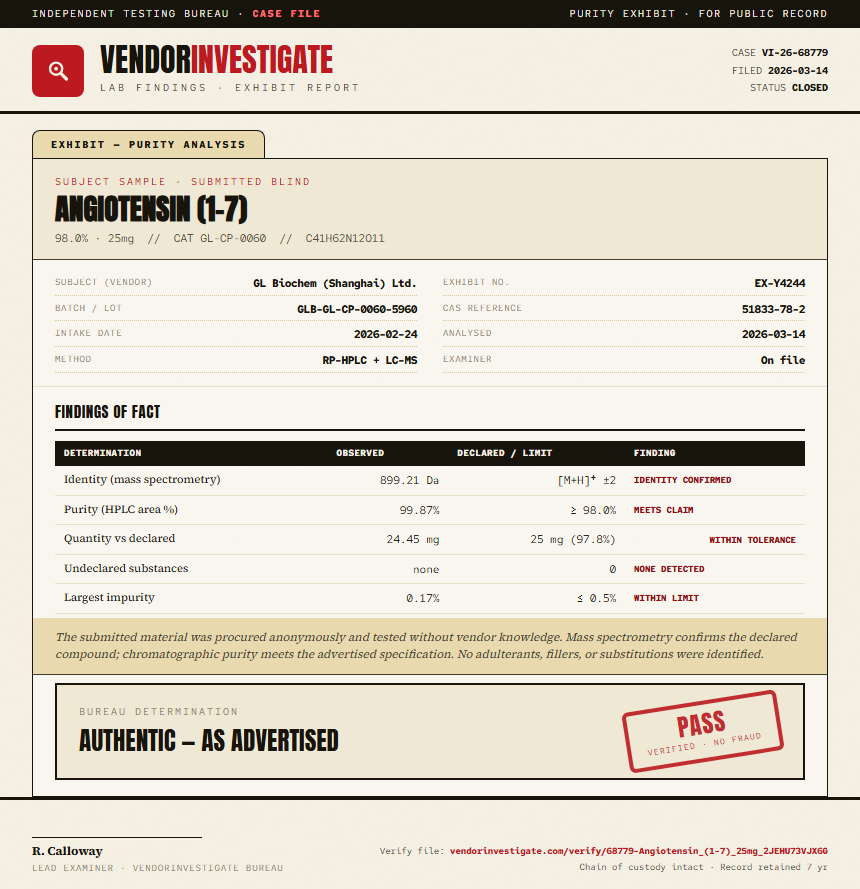 Angiotensin (1-7) Purity (HPLC) report by VendorInvestigate