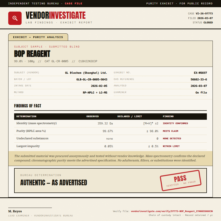 BOP Reagent Purity (HPLC) report by VendorInvestigate