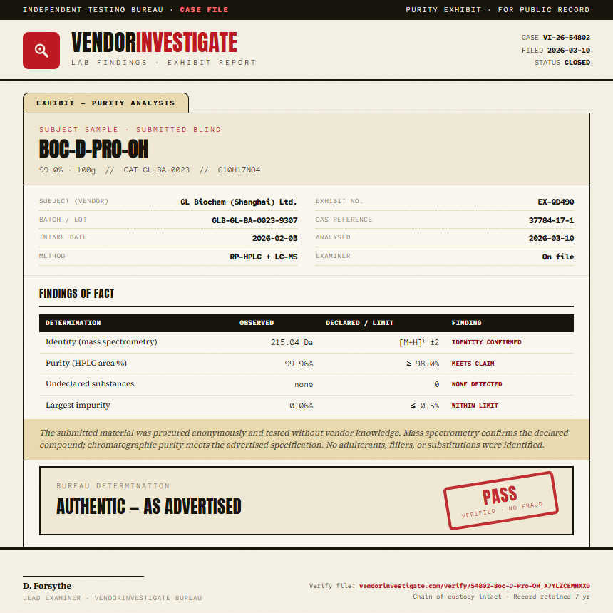 Boc-D-Pro-OH Purity (HPLC) report by VendorInvestigate