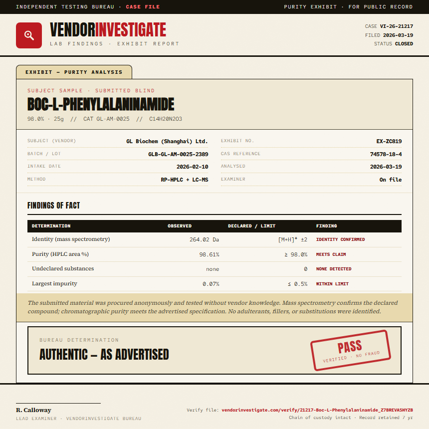 Boc-L-Phenylalaninamide Purity (HPLC) report by VendorInvestigate