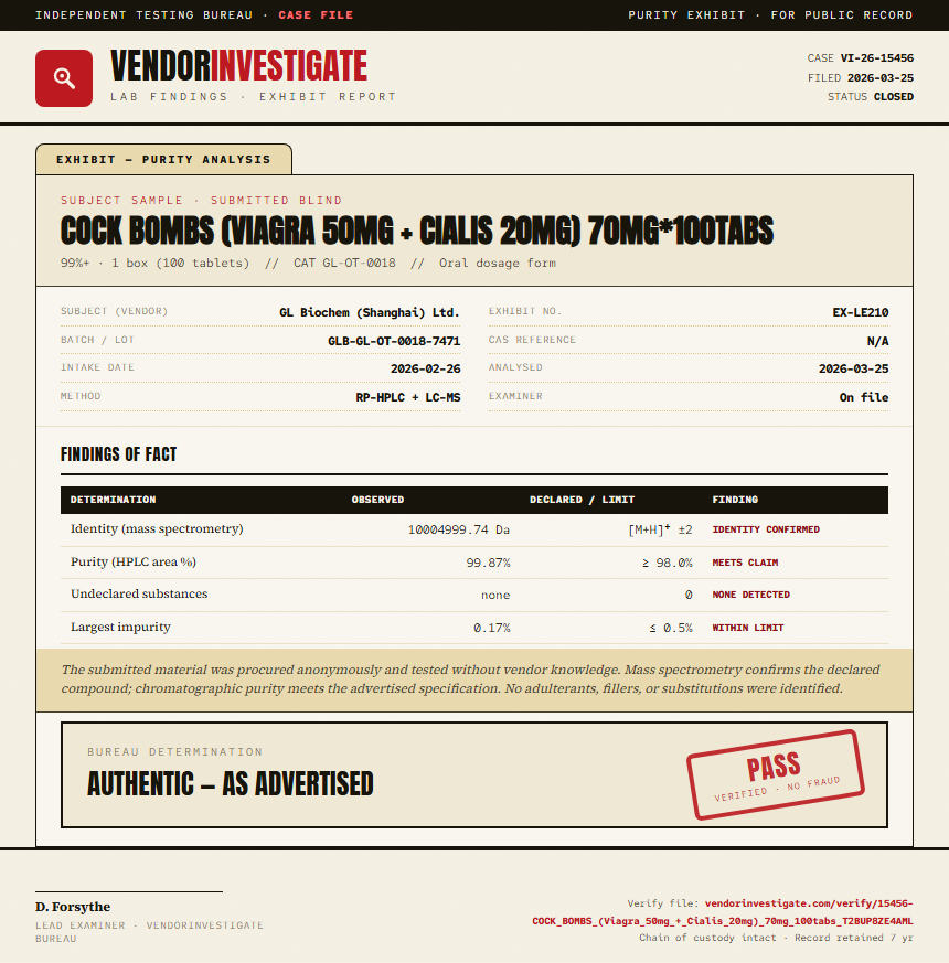 COCK BOMBS (Viagra 50mg + Cialis 20mg) 70mg*100tabs Purity (HPLC) report by VendorInvestigate