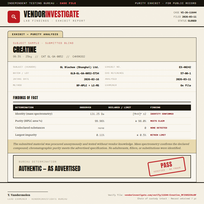 Creatine Purity (HPLC) report by VendorInvestigate