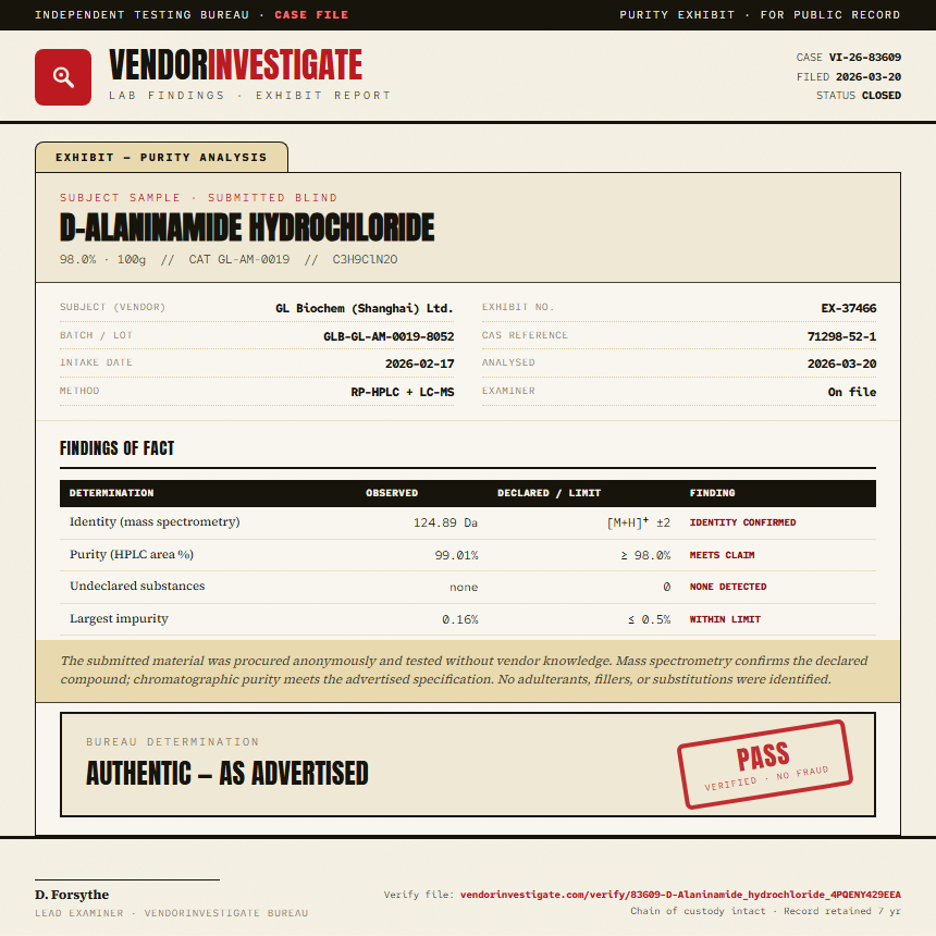 D-Alaninamide hydrochloride Purity (HPLC) report by VendorInvestigate