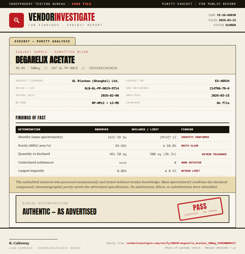 Degarelix Acetate Purity (HPLC) report by VendorInvestigate