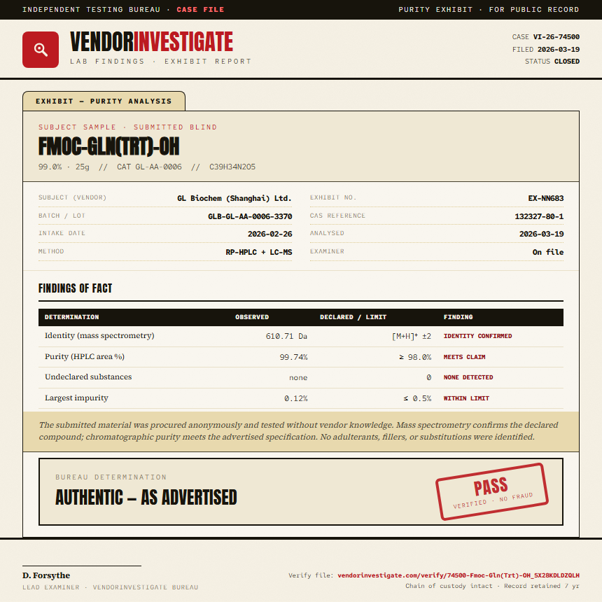 Fmoc-Gln(Trt)-OH Purity (HPLC) report by VendorInvestigate