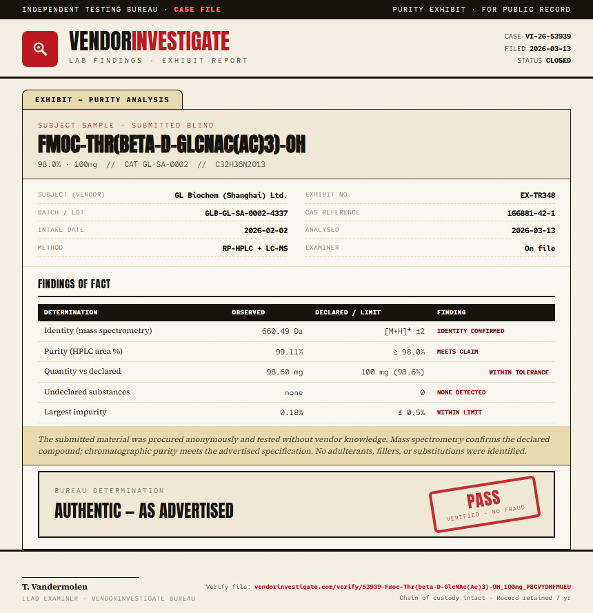 Fmoc-Thr(beta-D-GlcNAc(Ac)3)-OH Purity (HPLC) report by VendorInvestigate