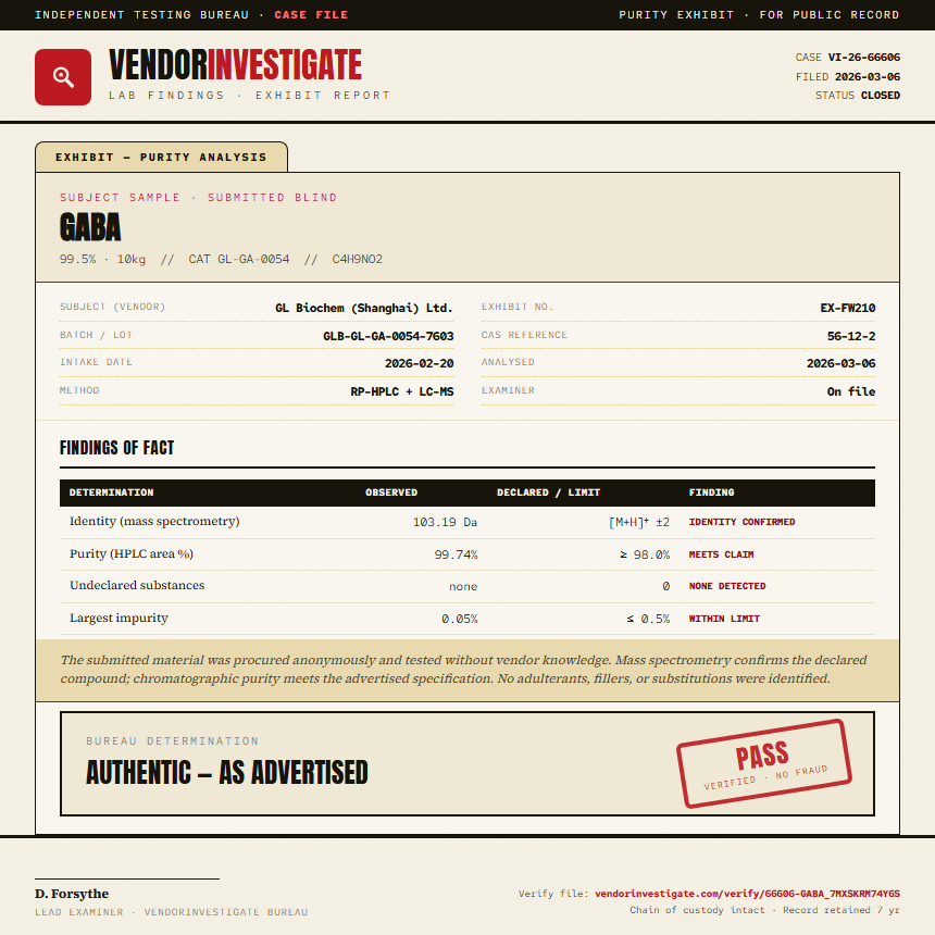GABA Purity (HPLC) report by VendorInvestigate