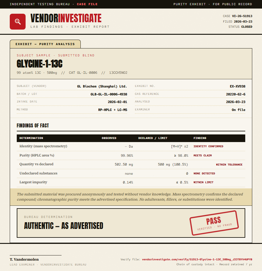 Glycine-1-13C Purity (HPLC) report by VendorInvestigate