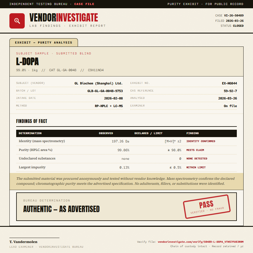 L-DOPA Purity (HPLC) report by VendorInvestigate