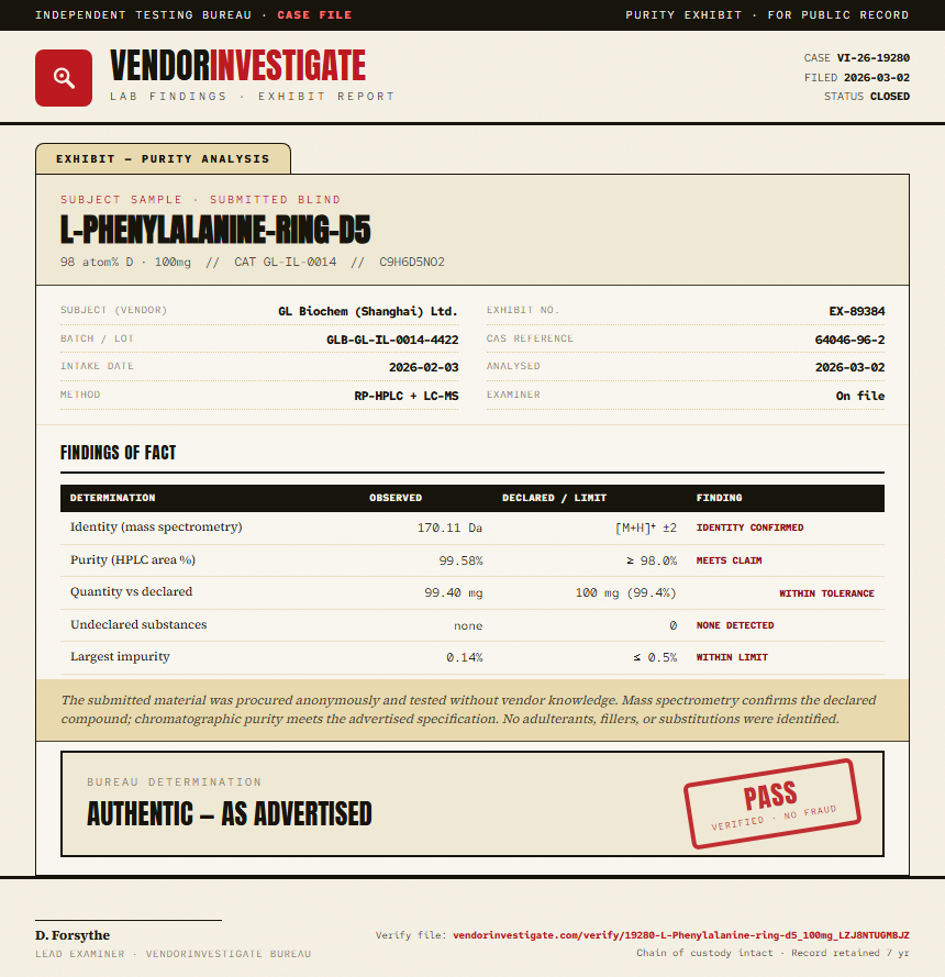 L-Phenylalanine-ring-d5 Purity (HPLC) report by VendorInvestigate